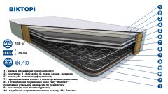 Ортопедичний матрац "Вікторі"