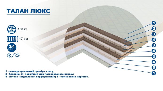 Матрац безпружинний  КІМА - "Талан Люкс"  80*190