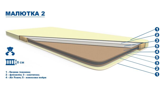 Дитячий матрац "Малютка - 2"