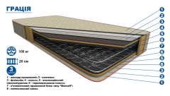 Ортопедичний матрац "Грація"