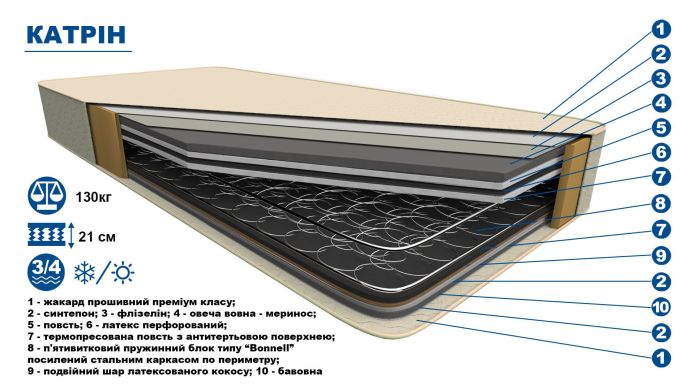 Ортопедичний матрац "Катрін"