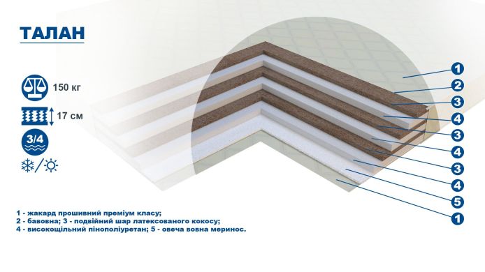 Матрац безпружинний КІМА - "Талан" 80*190