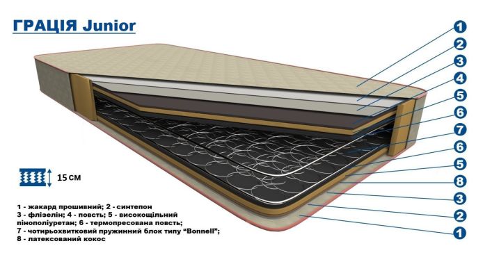 Ортопедичний матрац "Грація - Junior"