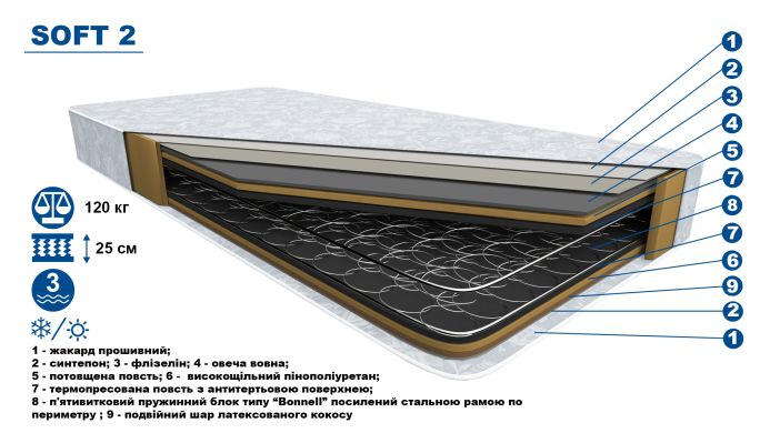 Ортопедичний матрац "Soft-2" - 80*190