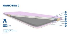 Дитячий матрац "Малютка - 0"