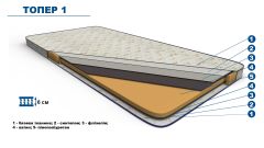 Топер №1, 80*190