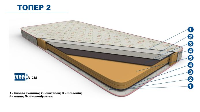 Топер №2 (потовщений)