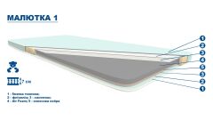 Дитячий матрац "Малютка - 1"