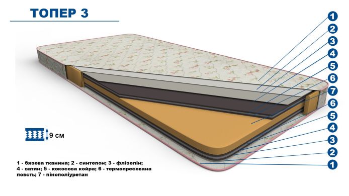 Топер №3 (Потовщений+Кокос)