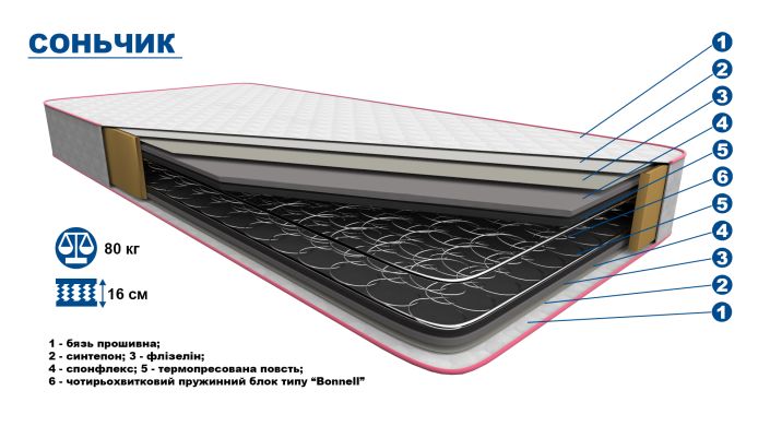 Матрац Соньчик - Бязь- 80*200