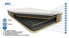 Ортопедичний матрац КІМА - "Еос"- 80*190