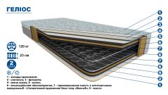 Ортопедичний матрац Геліос